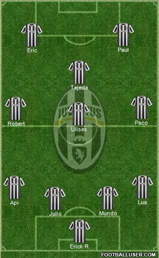 Juventus Formation 2017