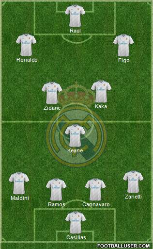 Real Madrid C.F. Formation 2017