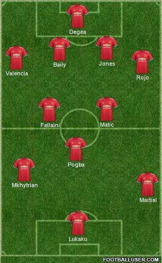 Manchester United Formation 2017