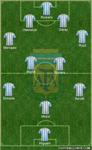 Argentina Formation 2017