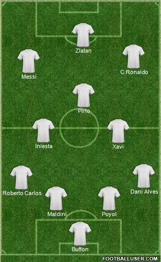 Dream Team Formation 2017