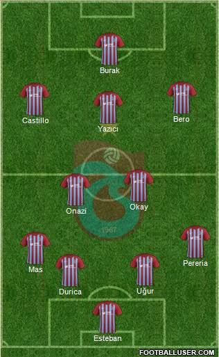 Trabzonspor Formation 2017