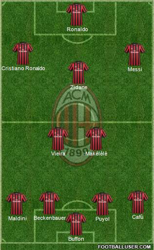 A.C. Milan Formation 2017