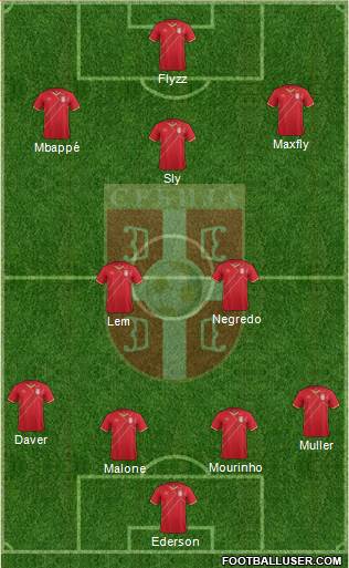 Serbia Formation 2017