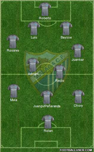 Málaga C.F., S.A.D. Formation 2017