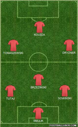 Dream Team Formation 2017