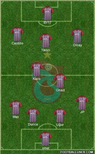 Trabzonspor Formation 2017