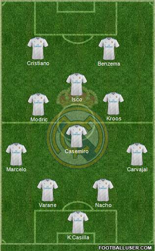 Real Madrid C.F. Formation 2017