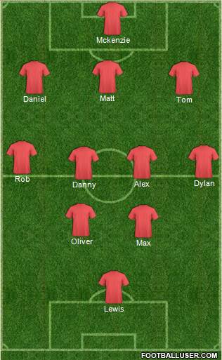 Football Manager Team Formation 2017