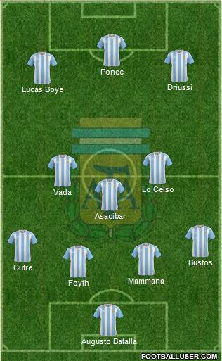 Argentina Formation 2017