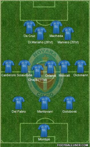 Novara Formation 2017