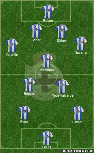 R.C. Deportivo de La Coruña S.A.D. Formation 2017