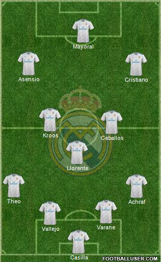 Real Madrid C.F. Formation 2017