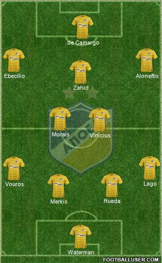 APOEL Nicosia Formation 2017