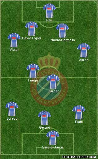 R.C.D. Espanyol de Barcelona S.A.D. Formation 2017