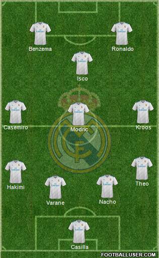 Real Madrid C.F. Formation 2017