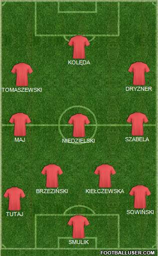 Dream Team Formation 2017