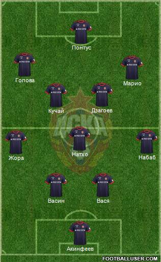 CSKA Moscow Formation 2017