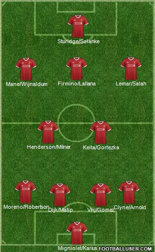 Liverpool Formation 2017