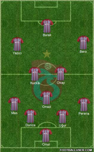 Trabzonspor Formation 2017