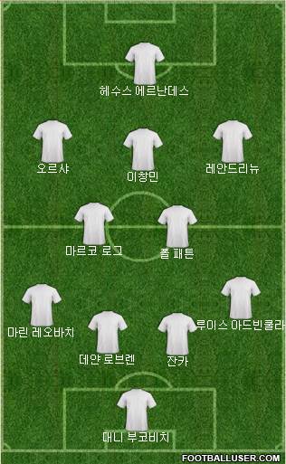 Dream Team Formation 2017