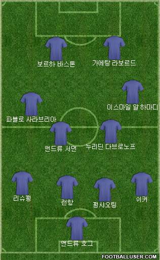Dream Team Formation 2017