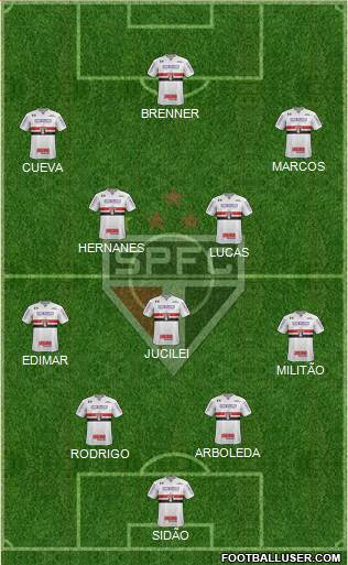 São Paulo FC Formation 2017