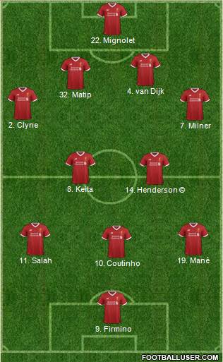 Liverpool Formation 2017