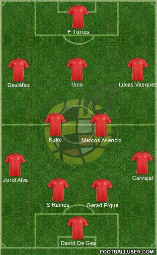 Spain Formation 2017