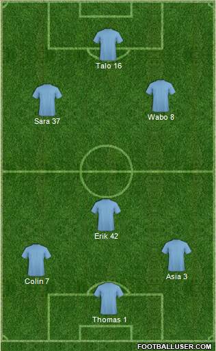 Champions League Team Formation 2017