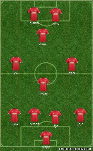 Manchester United Formation 2017