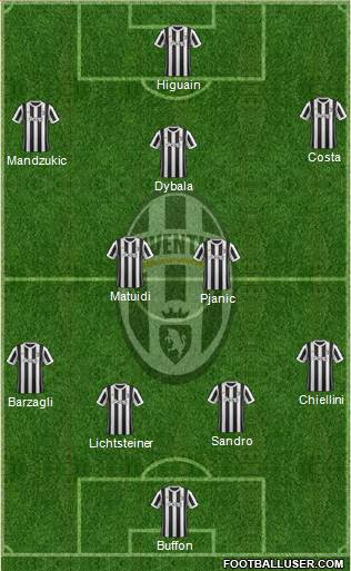 Juventus Formation 2017