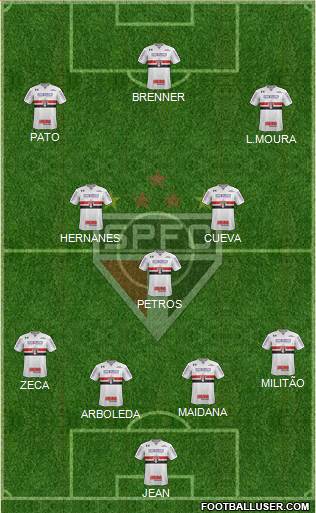 São Paulo FC Formation 2017