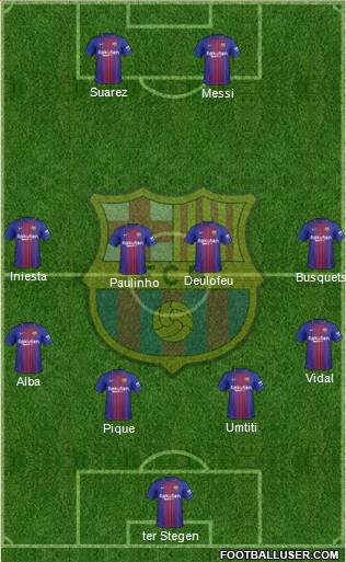 F.C. Barcelona Formation 2017