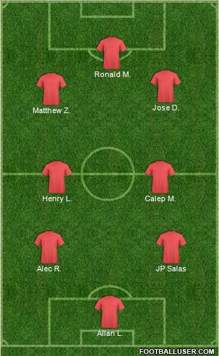 Champions League Team Formation 2017