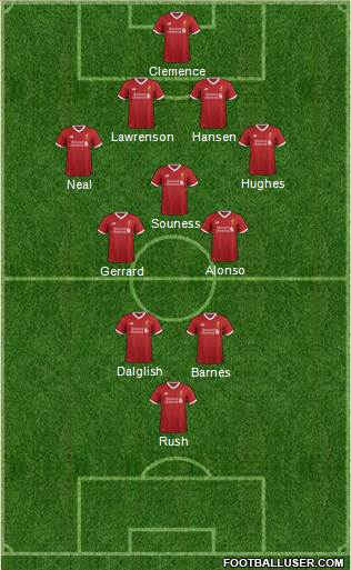 Liverpool Formation 2017