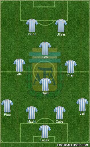 Argentina Formation 2017