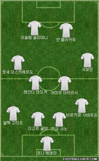 Dream Team Formation 2017