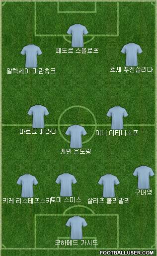 Dream Team Formation 2017