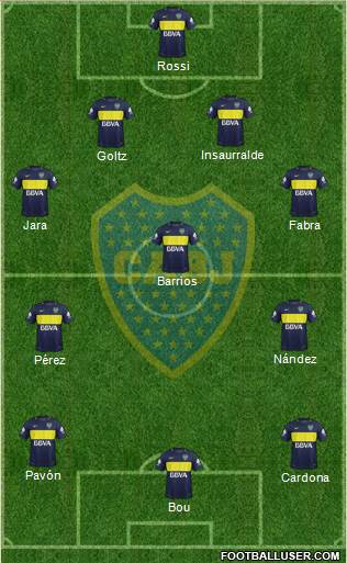 Boca Juniors Formation 2017