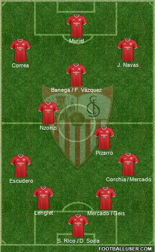 Sevilla F.C., S.A.D. Formation 2017