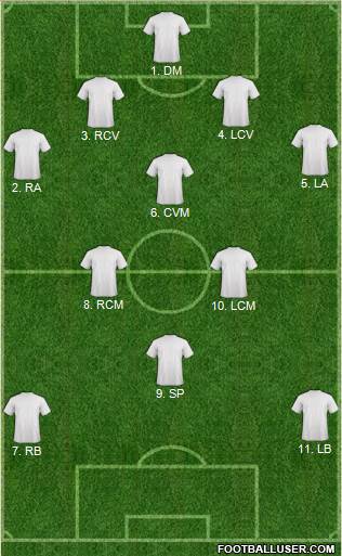 Europa League Team Formation 2017