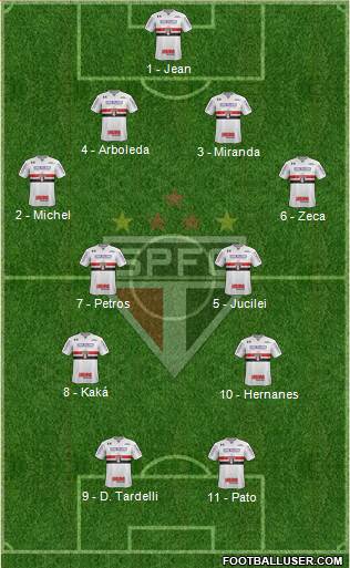 São Paulo FC Formation 2017