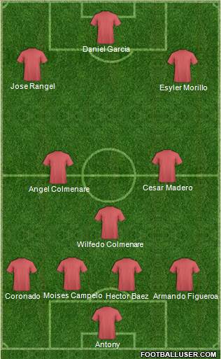 World Cup 2014 Team Formation 2017