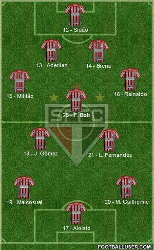 São Paulo FC Formation 2017
