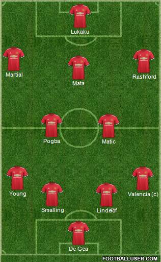 Manchester United Formation 2017