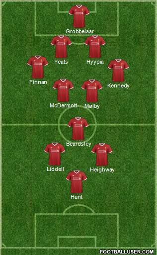 Liverpool Formation 2017