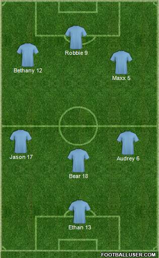 Champions League Team Formation 2017