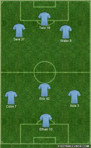 Champions League Team Formation 2017