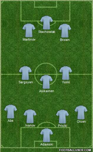 Dream Team Formation 2017